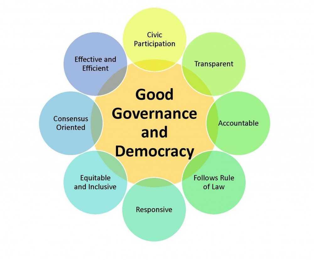 what-is-good-governance-in-india-corporate-governance-in-india-2019